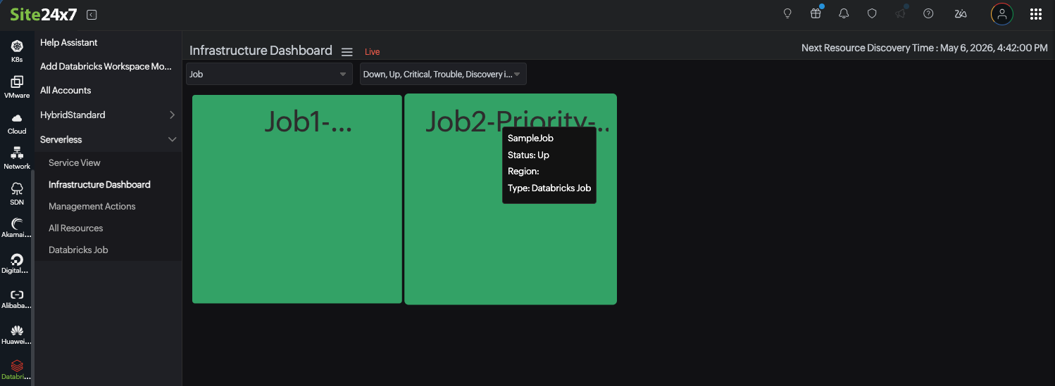 Databricks monitors infrastructure dashboard Databricks monitors infrastructure dashboard