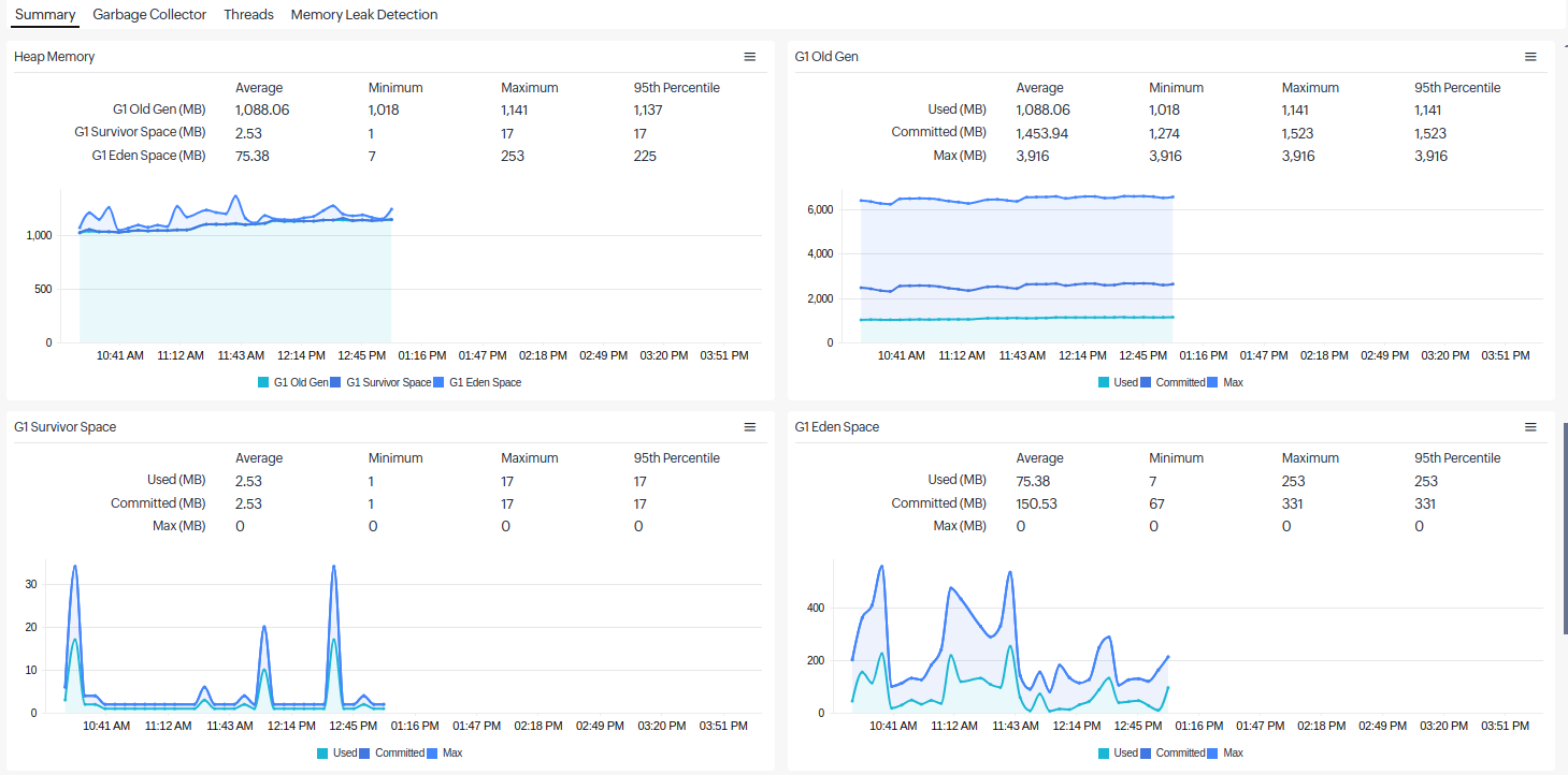 Heap memory graphs