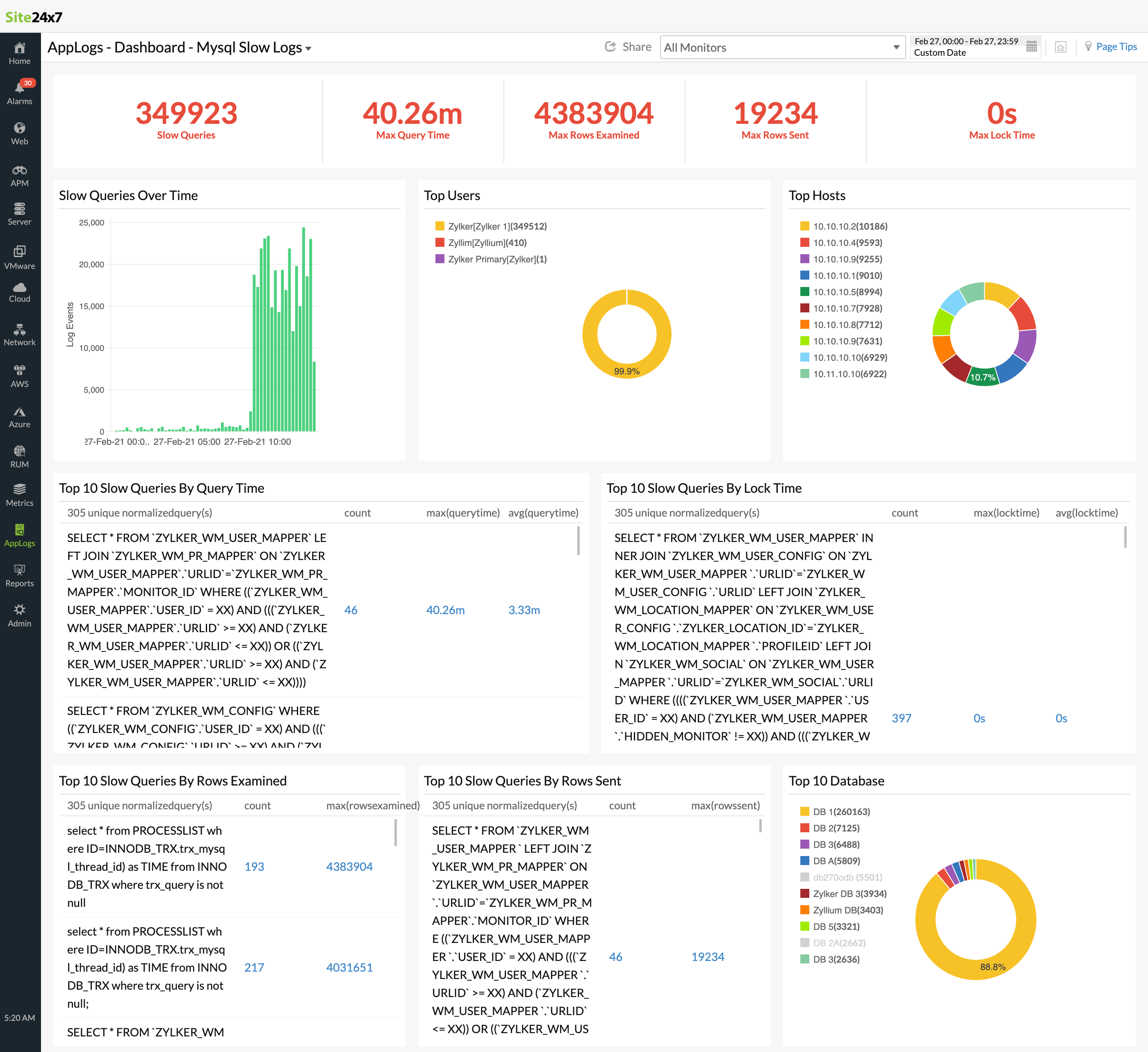mysql-slow-query-log-management Manage MySQL slow query logs using Site24x7