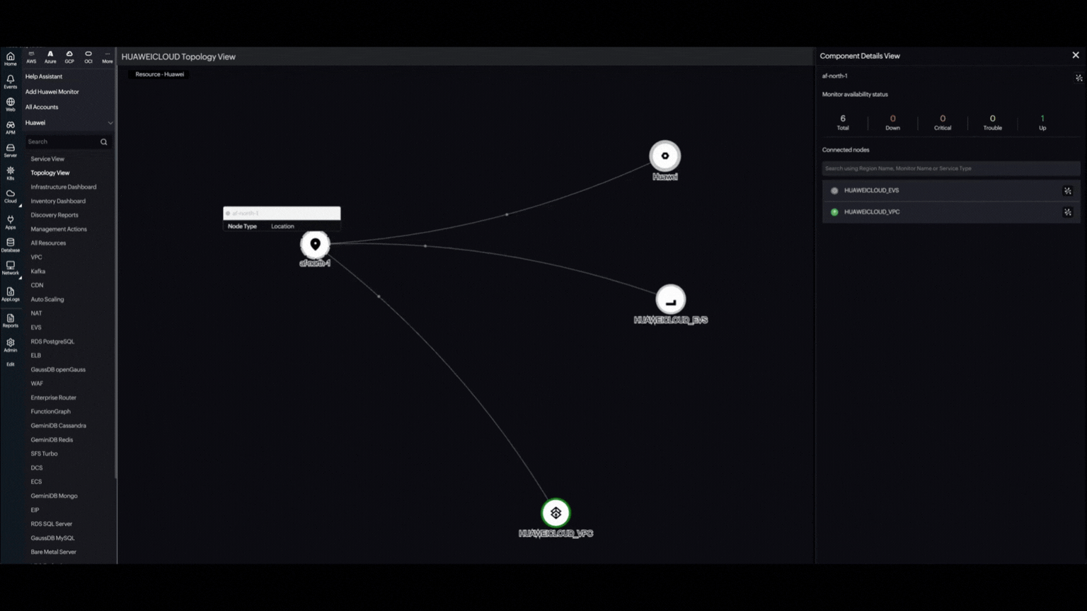 Topology View health status Topology View health status